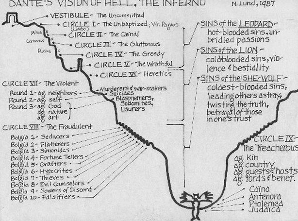Dante's Inferno Map 